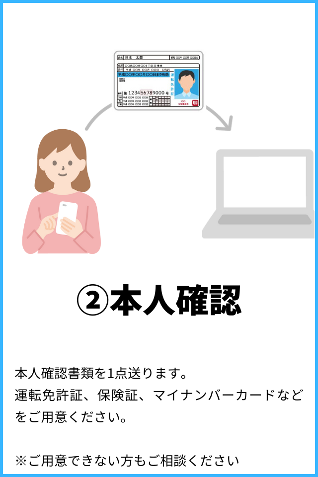 本人確認